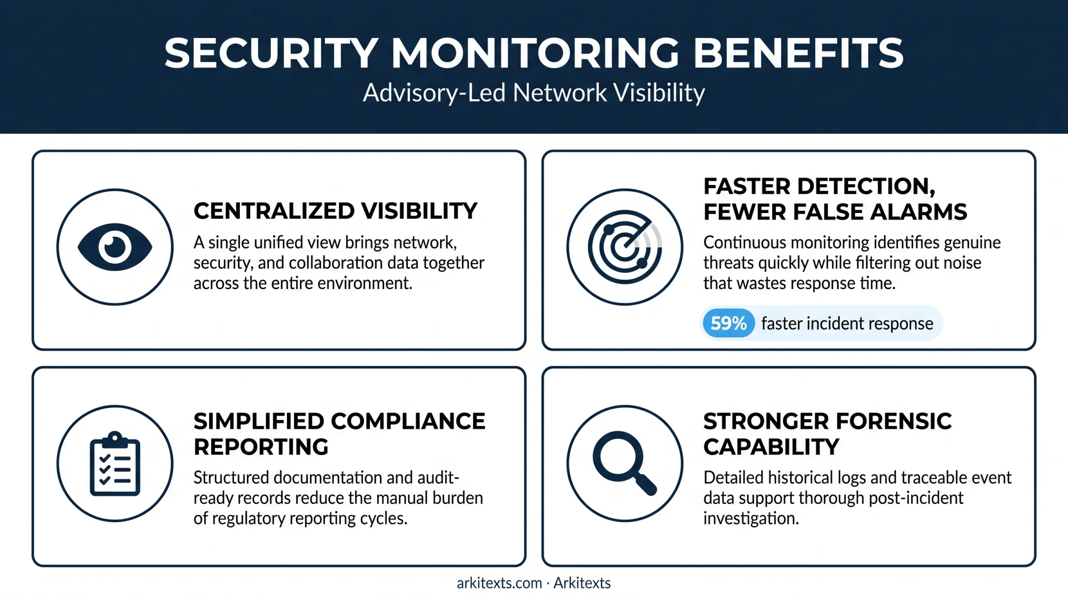 Four key measurable benefits of implementing SIEM security platforms