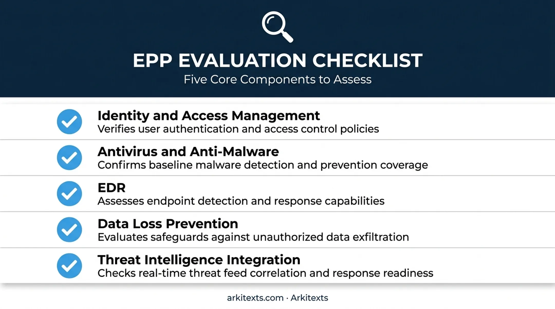 Key components checklist for evaluating cloud endpoint protection platforms