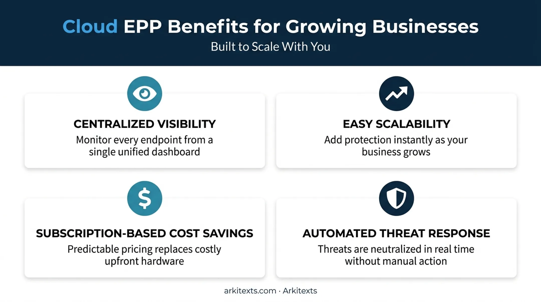 Benefits of cloud endpoint protection for growing businesses overview