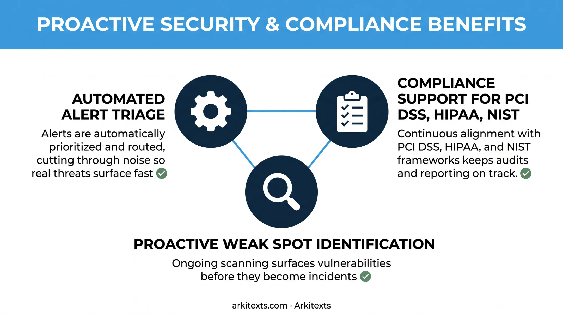 Three key benefits of network security monitoring for compliance and risk