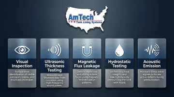 Five tank integrity testing methods comparison overview infographic