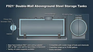 Double-wall above ground storage tank with interstitial space for secondary containment