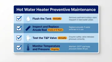 Annual hot water heater preventive maintenance checklist with four key tasks