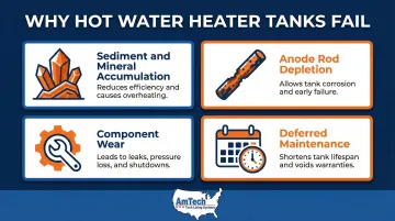 Four root causes of hot water heater tank failure comparison infographic