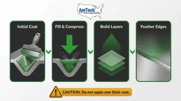 4-step fuel-resistant epoxy application process for plastic gas tank crack repair