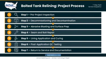 7-step bolted tank relining project sequence from inspection to return to service