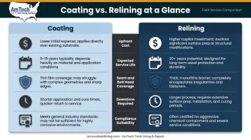 Bolted tank coating versus relining five-factor side-by-side comparison infographic