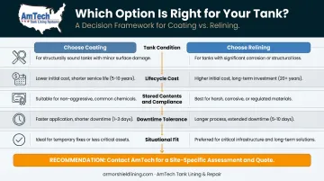 Five-factor decision framework for choosing bolted tank coating or relining