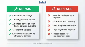 Repair versus replace industrial pressure tank decision comparison side-by-side chart