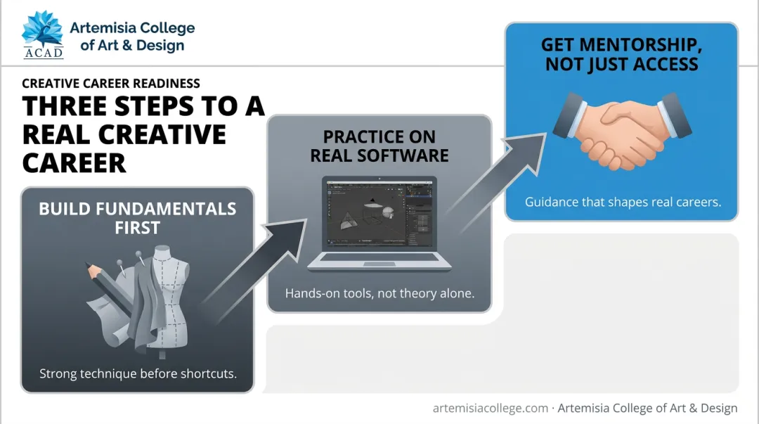 Three-step framework for building fashion design digital skills