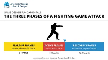 Start-up active and recovery frame timing diagram for fighting game attacks