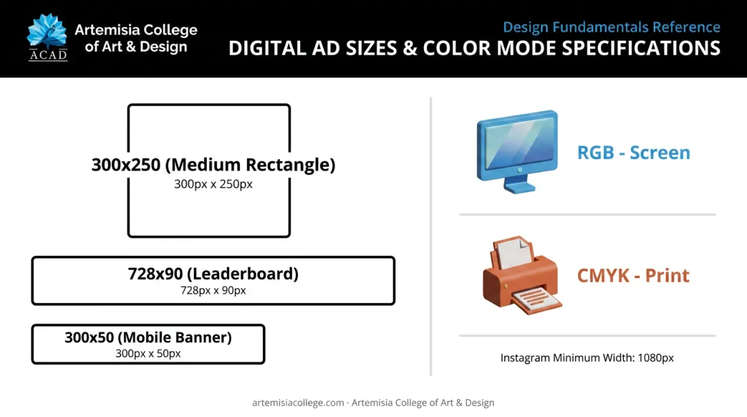 IAB standard banner ad sizes and RGB versus CMYK specifications chart