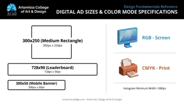 IAB standard banner ad sizes and RGB versus CMYK specifications chart