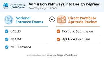 Entrance exam versus portfolio-based admission pathways for design colleges