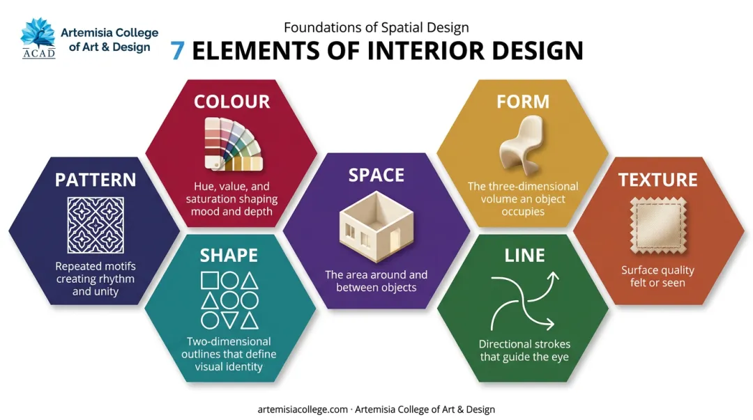 Seven core elements of abstract interior design color form texture