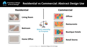 Residential versus commercial abstract design application comparison chart