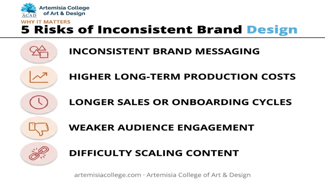 Five consequences of skipping or poorly executing 2D animation infographic