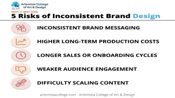 Five consequences of skipping or poorly executing 2D animation infographic