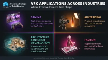 VFX applications across gaming advertising architecture and fashion industries