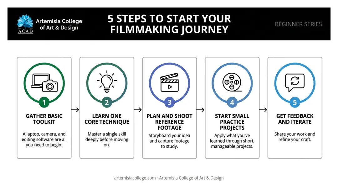 5-step process to create your first VFX shot at home