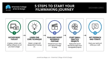 5-step process to create your first VFX shot at home
