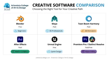 Comparison of six top animation software tools pricing and best use