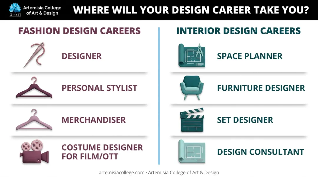 Career path comparison fashion design roles versus interior design roles