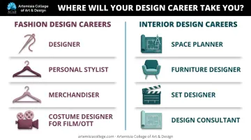 Career path comparison fashion design roles versus interior design roles
