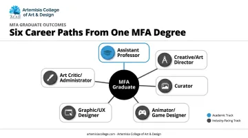 MFA graduate career paths across academia and creative industries