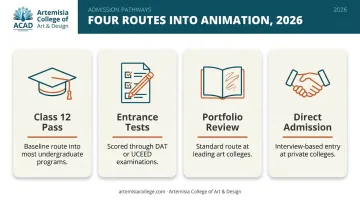 Four admission routes into 2026 animation courses comparison