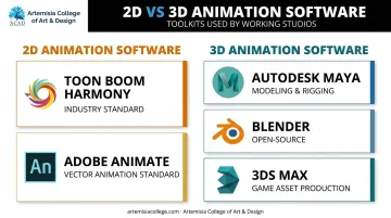 2D versus 3D animation software toolkit comparison chart Toon Boom Maya Blender