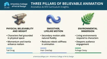 Three key advantages of secondary motion in animation comparison chart
