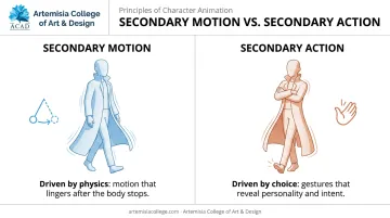 Secondary motion versus secondary action side-by-side comparison example diagram