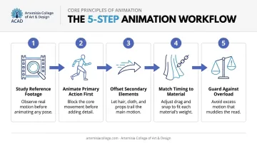 5-step process for applying secondary motion effectively in animation
