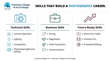Technical business and future ready skills for photography career success
