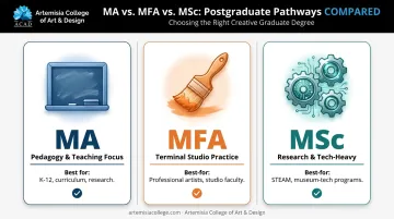 MA versus MFA versus MSc comparison chart for art education degrees