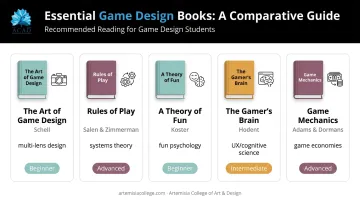 Top 5 game design books comparison chart by focus area and level