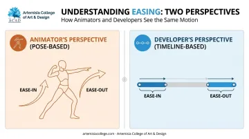 Animator versus developer ease-in ease-out definition comparison diagram
