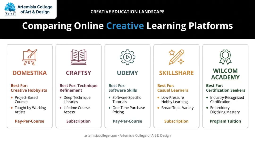 Comparison of top 5 online embroidery course platforms features and pricing