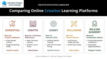 Comparison of top 5 online embroidery course platforms features and pricing