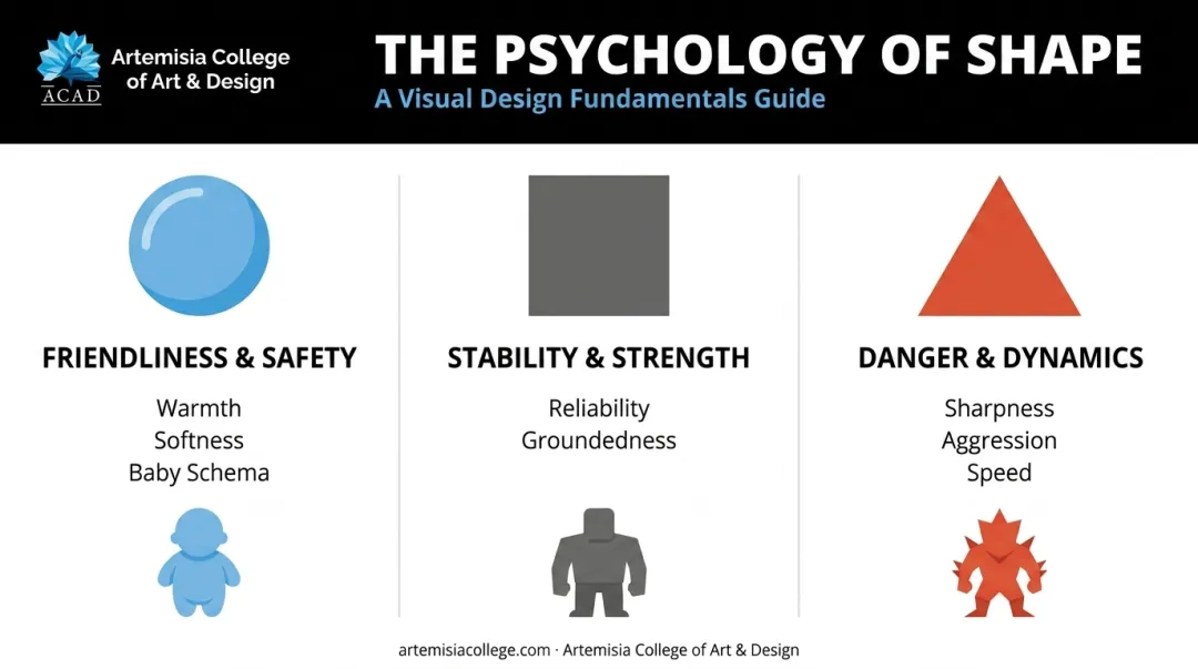 Circle square and triangle character shape psychology comparison chart