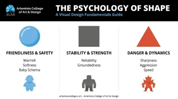 Circle square and triangle character shape psychology comparison chart