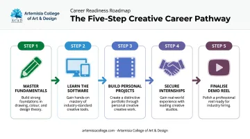 5-step learning path to become a job-ready 2D animator