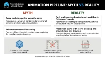 animation pipeline myths versus reality and common department breakdown causes