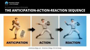 Baseball pitcher wind-up illustrating anticipation action reaction animation sequence