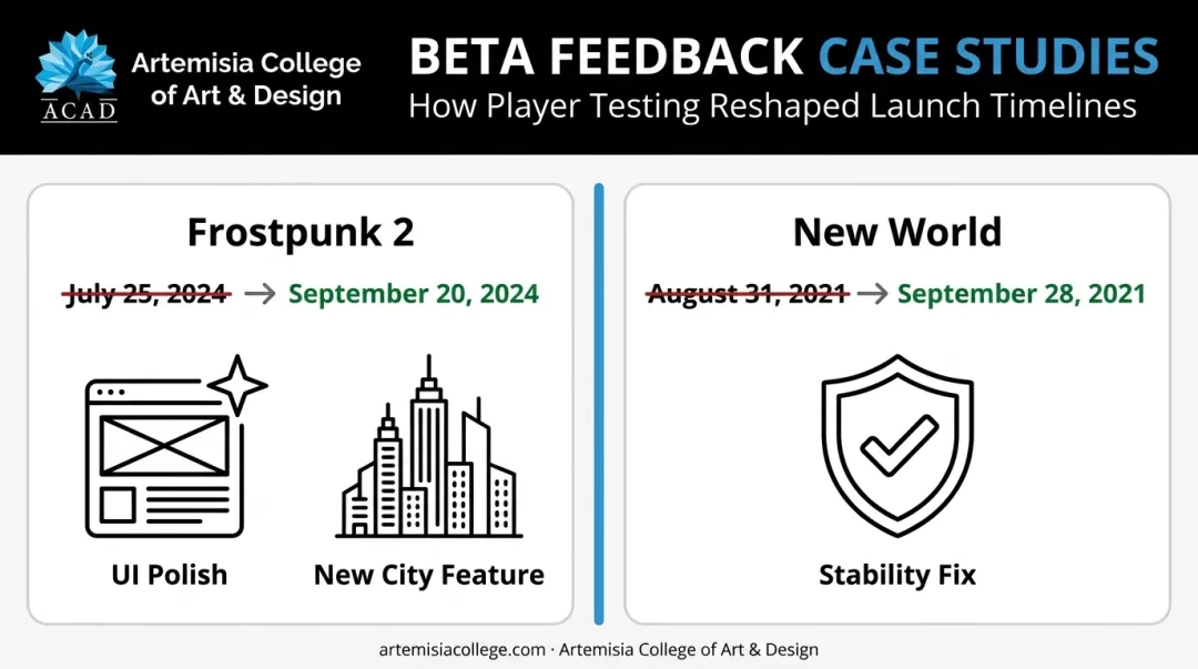 Frostpunk 2 and New World beta feedback delaying launch dates