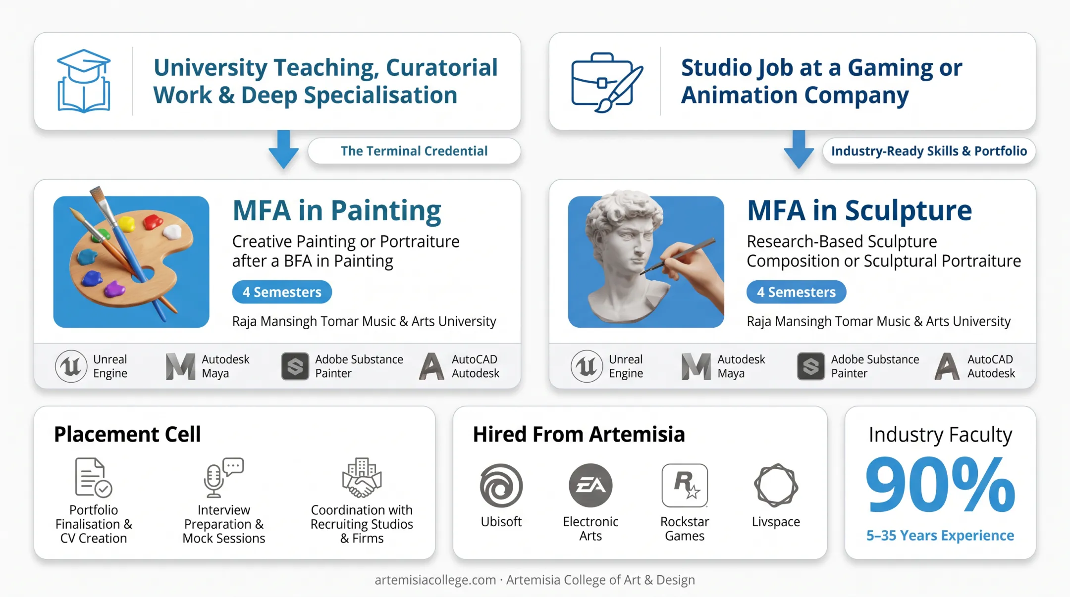 Artemisia College students presenting design portfolios to industry recruiters