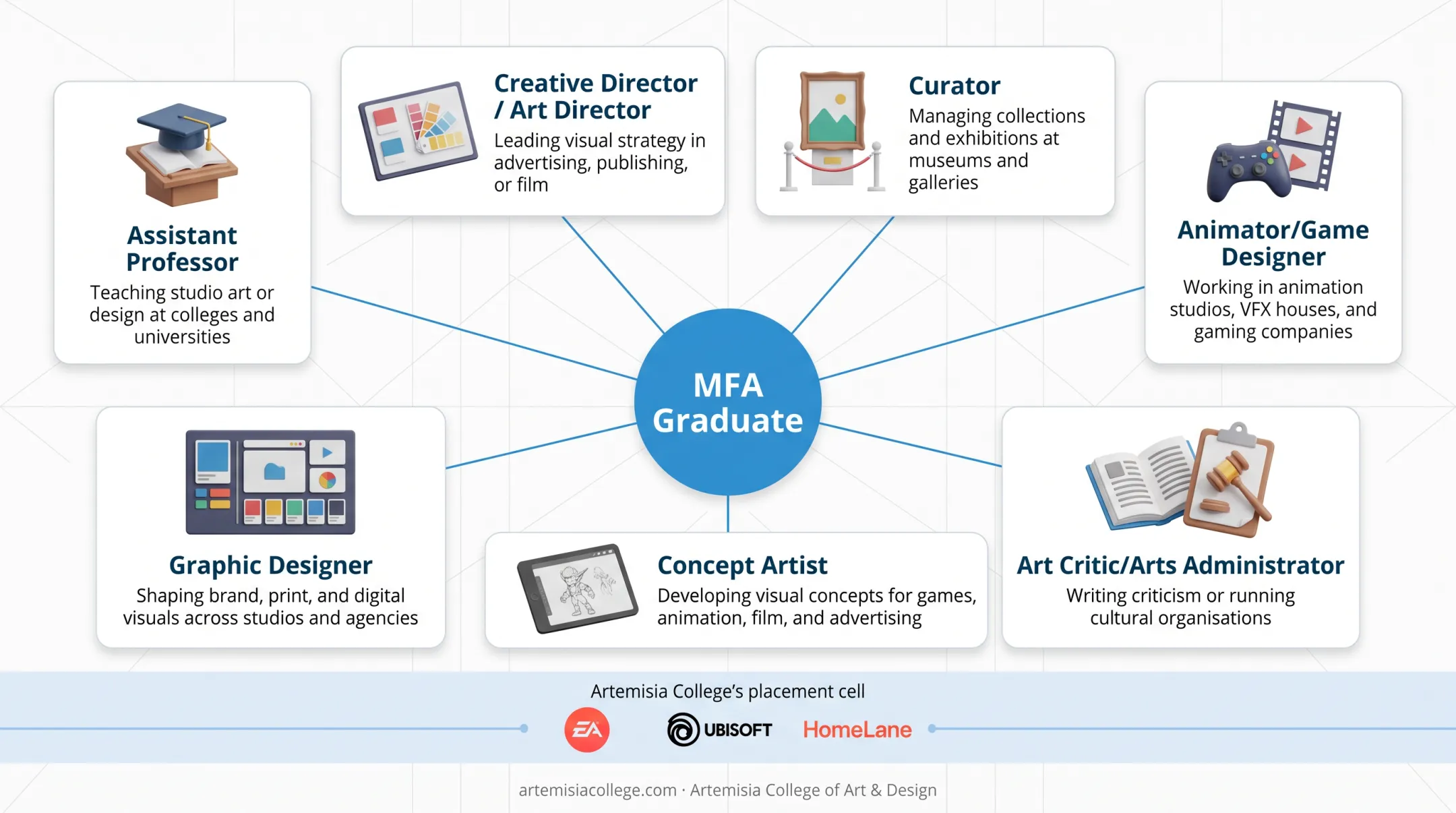 MFA graduate career paths across academia and creative industries