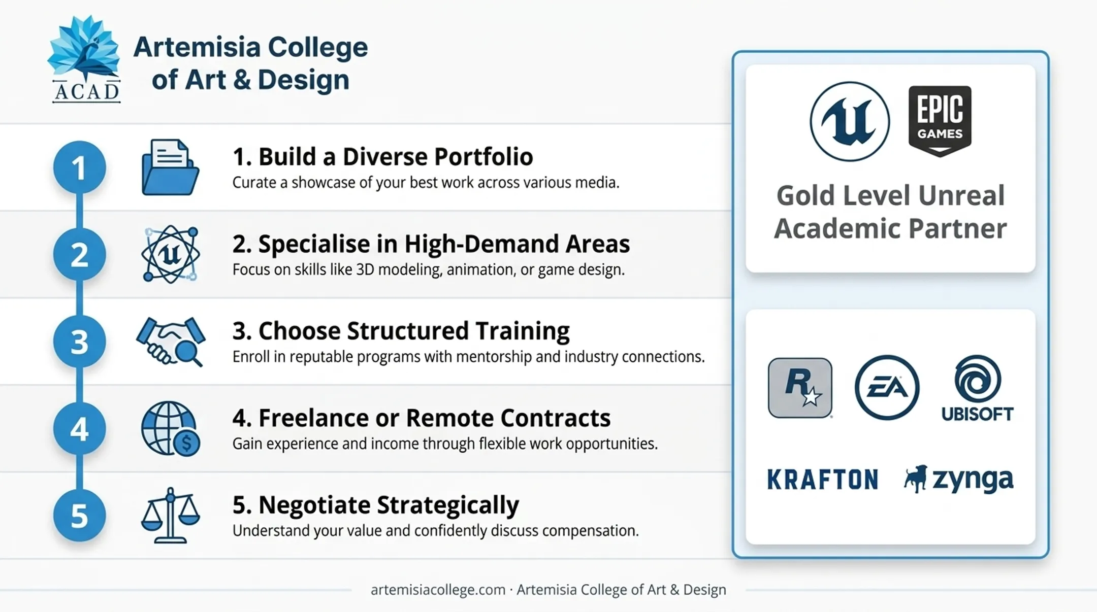 Artemisia College students in game design placement training session