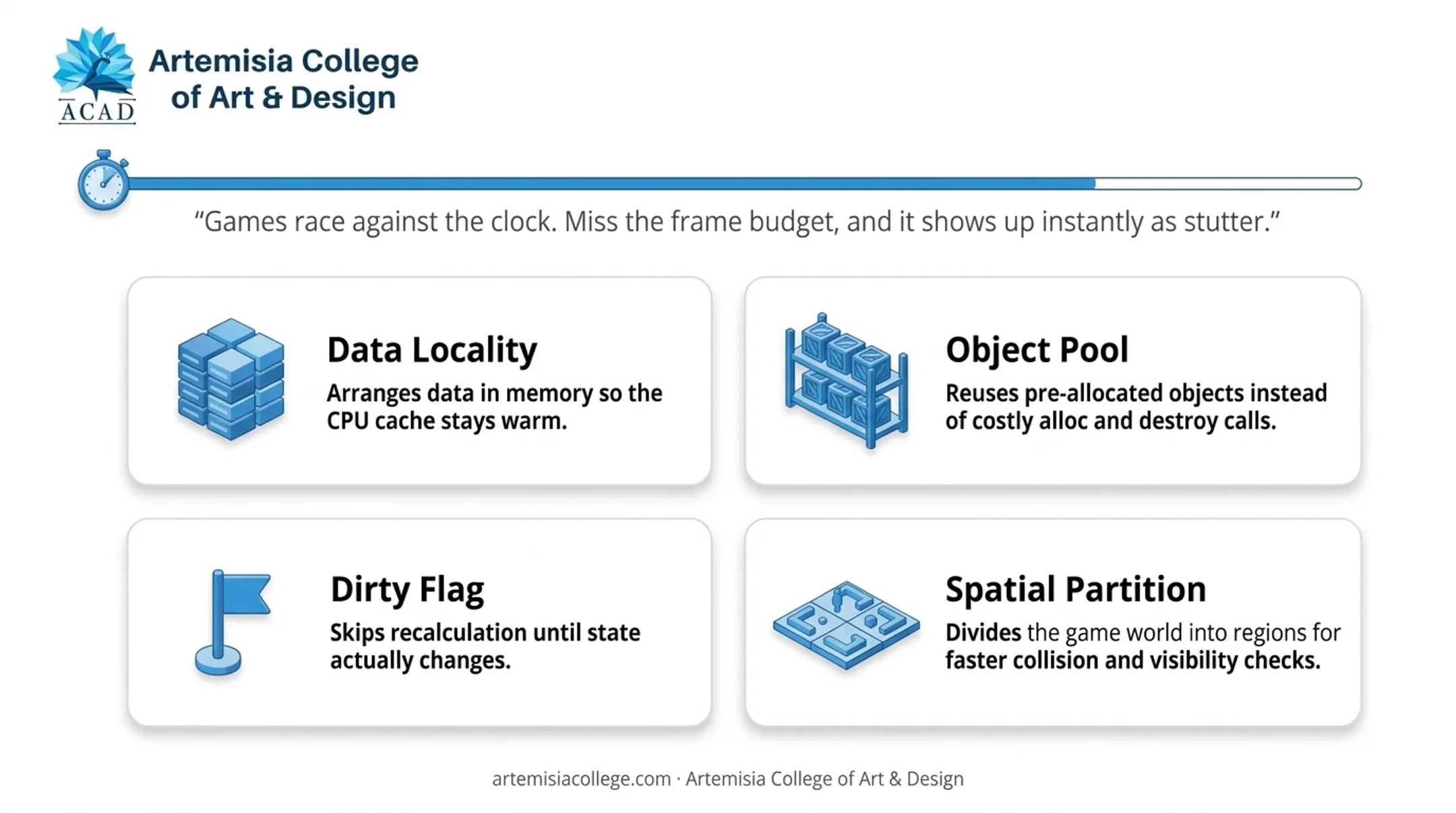 Four categories of game programming patterns architecture breakdown